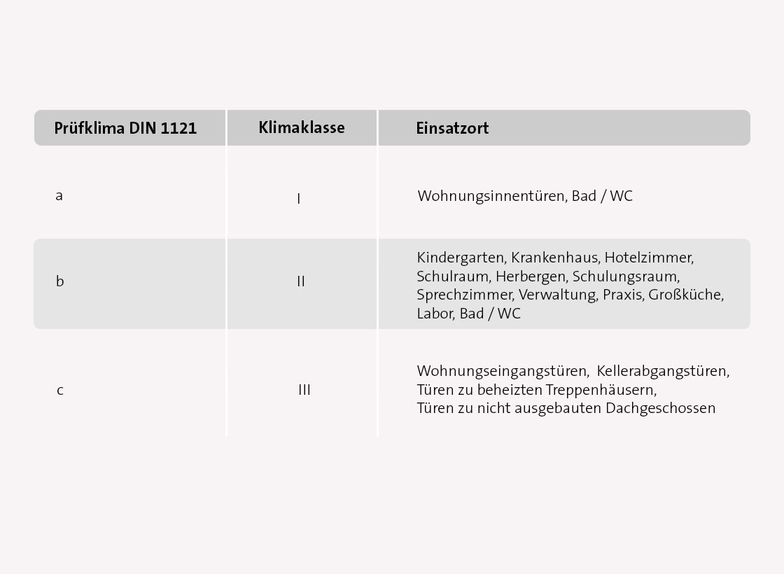 Grafik Klimaklasse Einsatzortese Einsatzorte Web Grafik Klimaklasse Einsatzorte