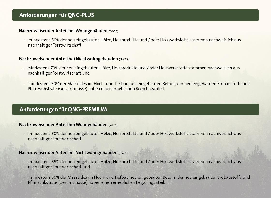 Magazin Beitrag QNG Plus + QNG Premium Web